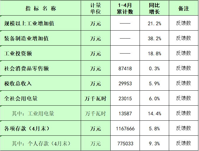 板芙镇2025年1-4月主要经济指标统计数.png