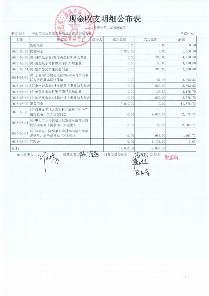 东南村2025年6月财务公开_01.jpg