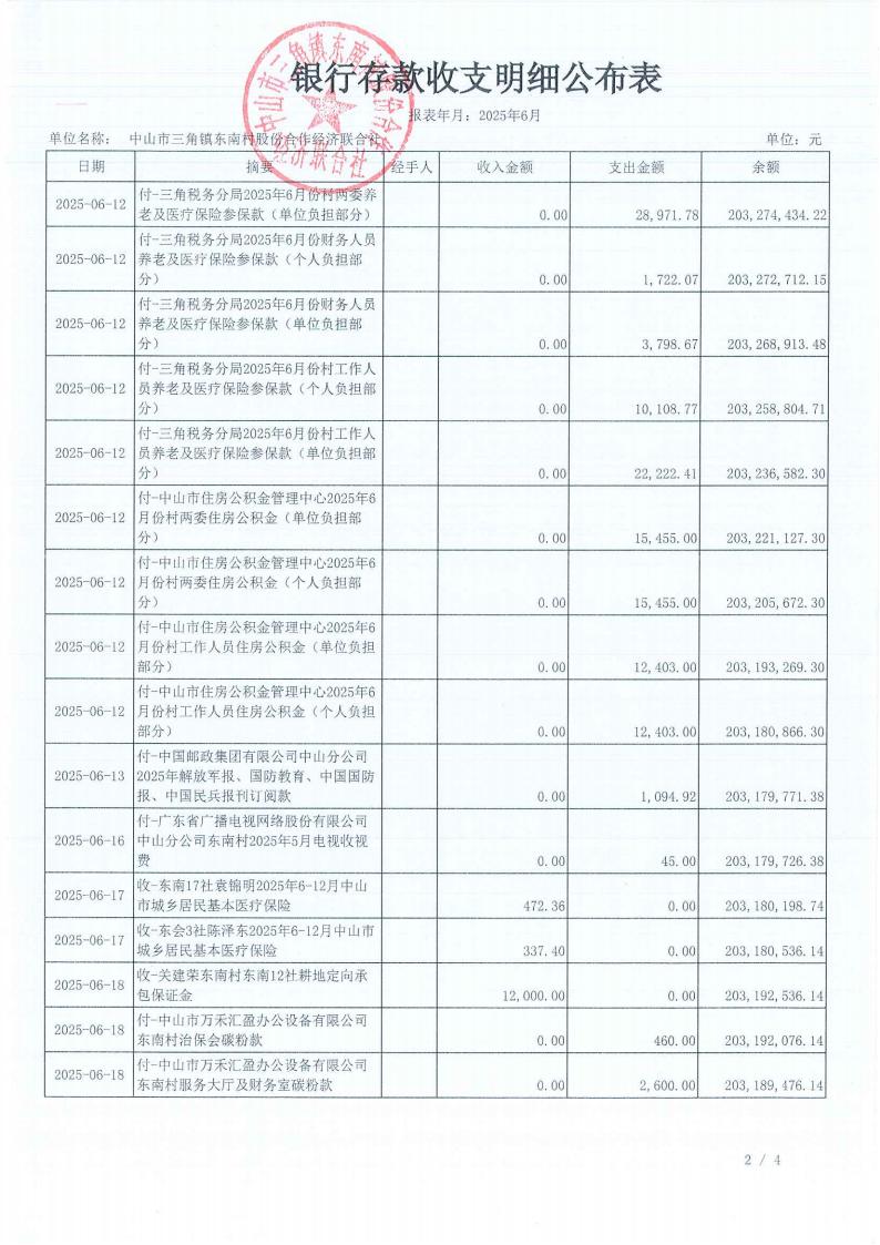 东南村2025年6月财务公开_03.jpg