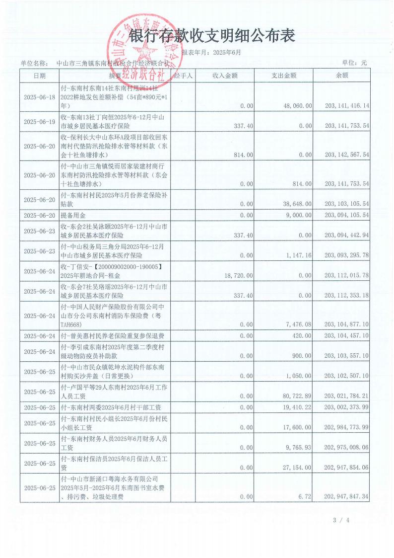 东南村2025年6月财务公开_04.jpg