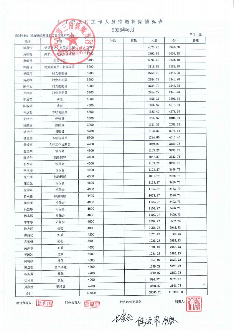 蟠龙村2025年6月份财务公开_01.jpg