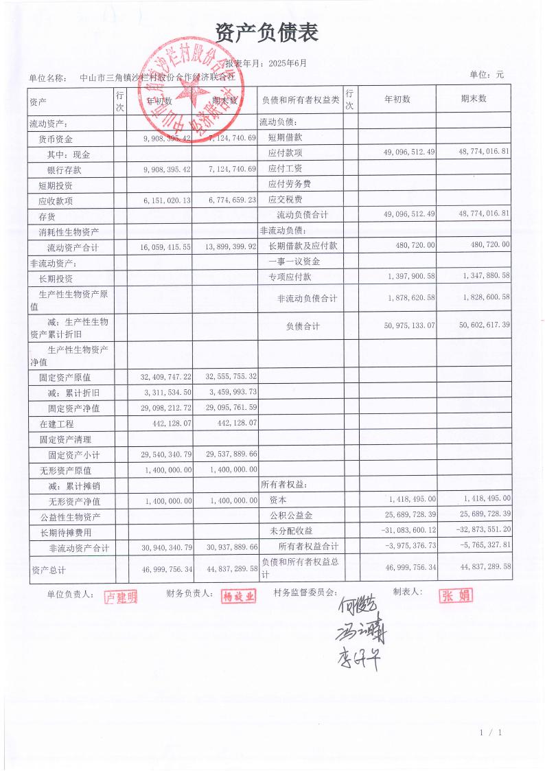沙栏村2025年6月财务公开_00.jpg