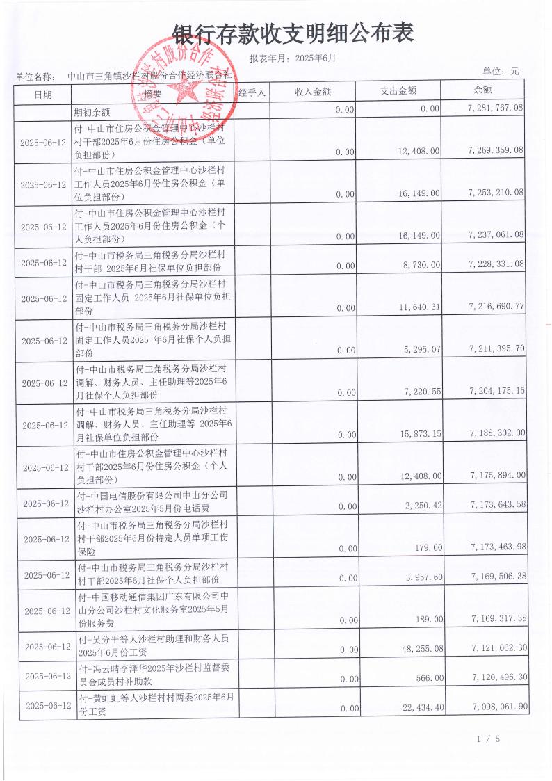 沙栏村2025年6月财务公开_02.jpg