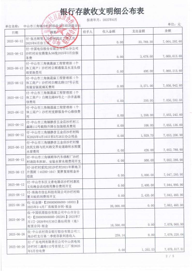 沙栏村2025年6月财务公开_03.jpg