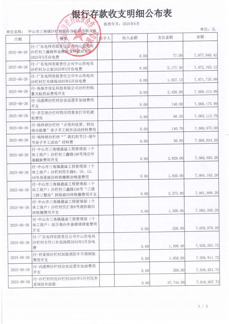沙栏村2025年6月财务公开_04.jpg