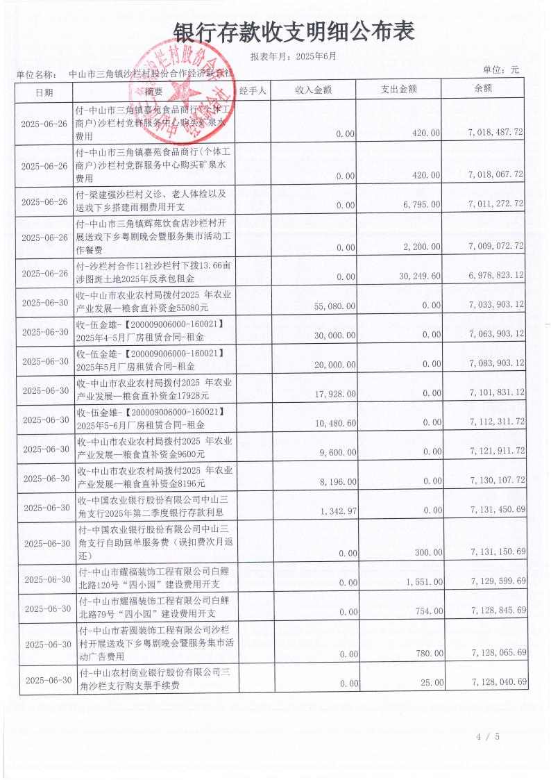沙栏村2025年6月财务公开_05.jpg
