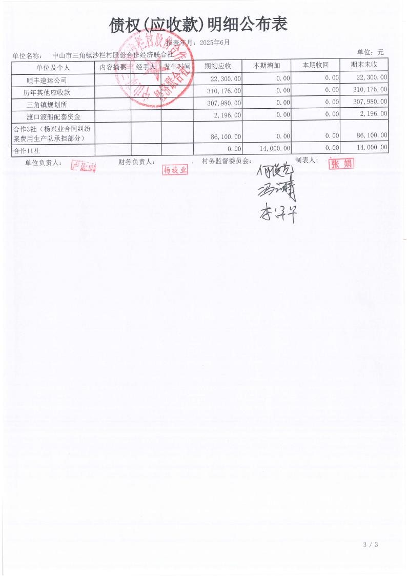沙栏村2025年6月财务公开_09.jpg