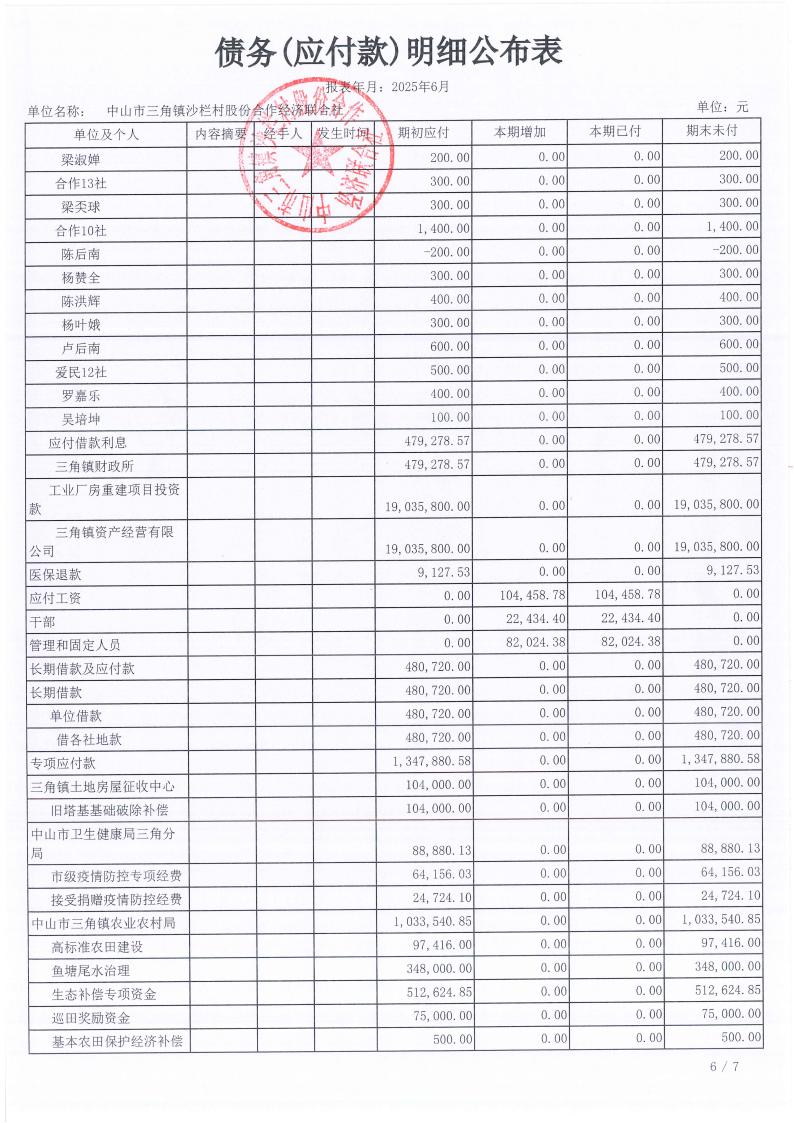 沙栏村2025年6月财务公开_15.jpg