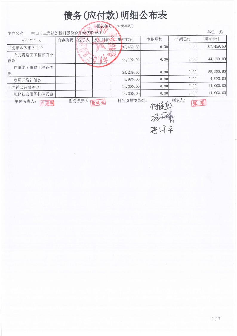 沙栏村2025年6月财务公开_16.jpg