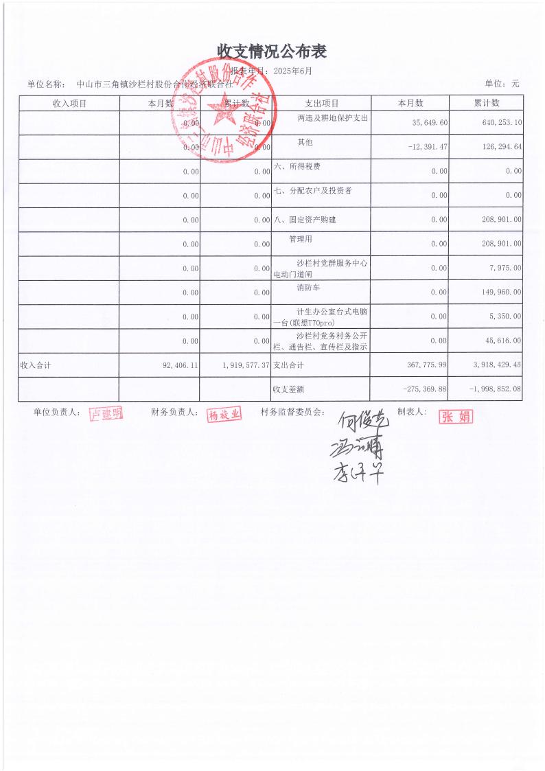 沙栏村2025年6月财务公开_18.jpg