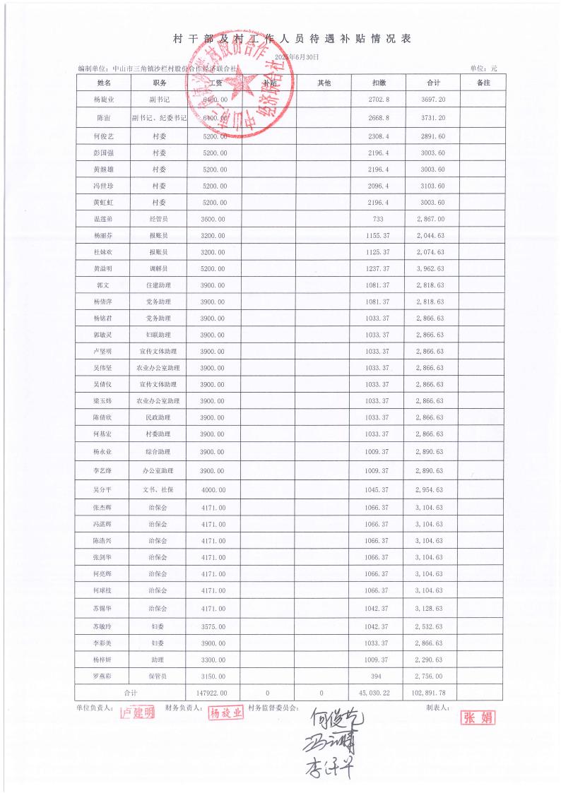 沙栏村2025年6月财务公开_19.jpg
