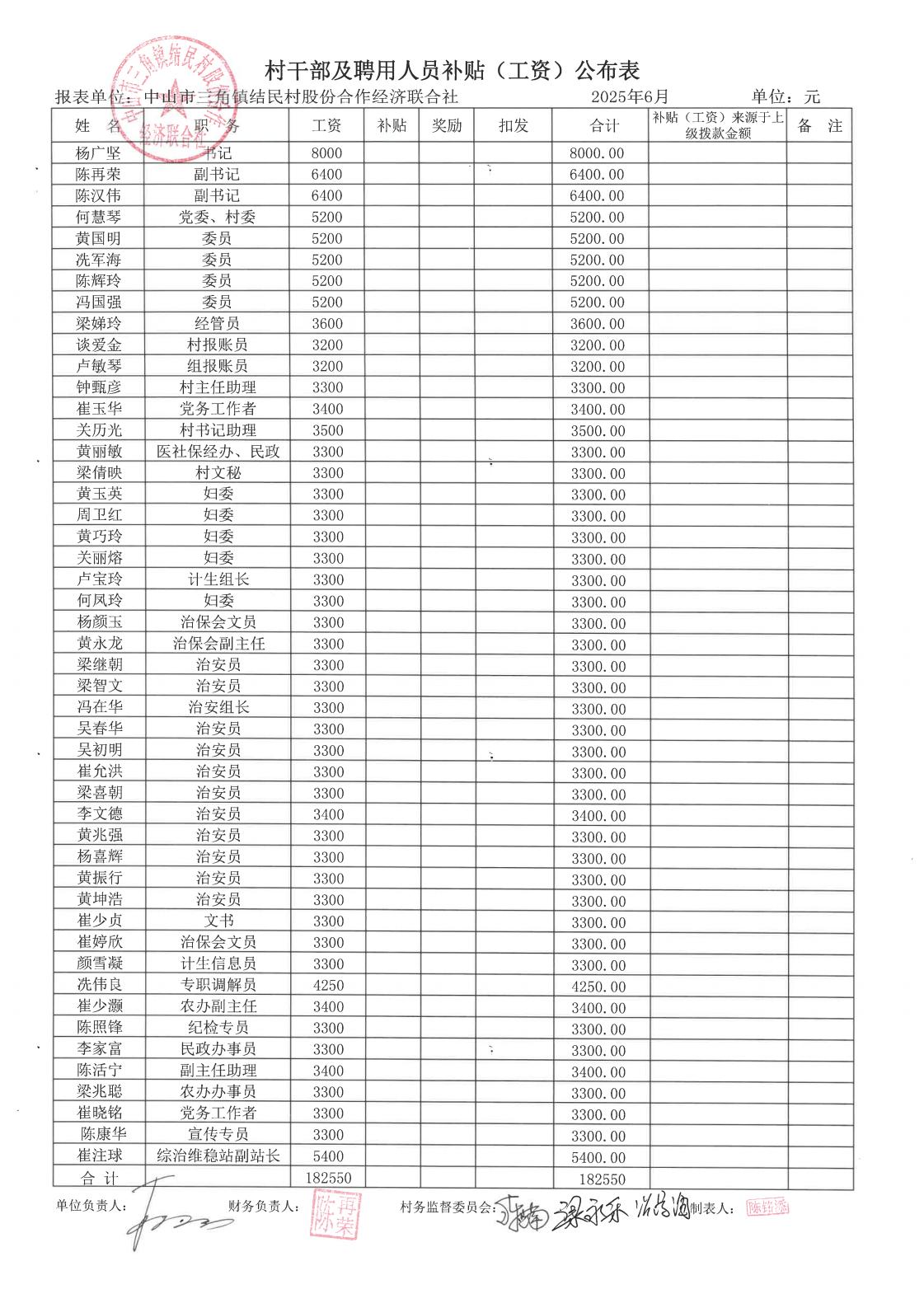 结民村2025年6月财务公开_01.jpg