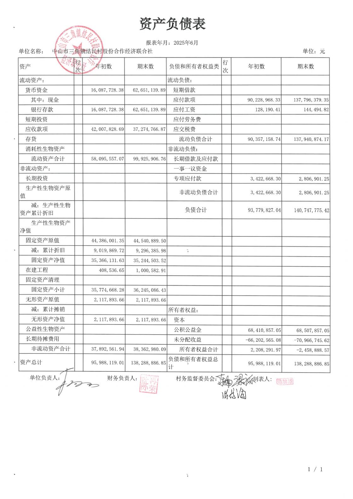 结民村2025年6月财务公开_02.jpg