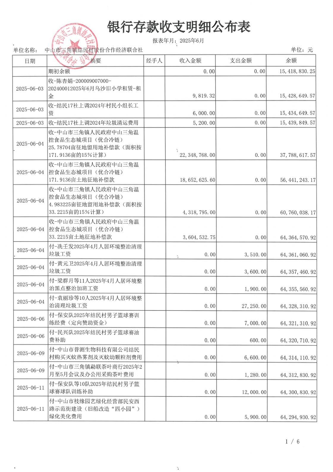 结民村2025年6月财务公开_04.jpg