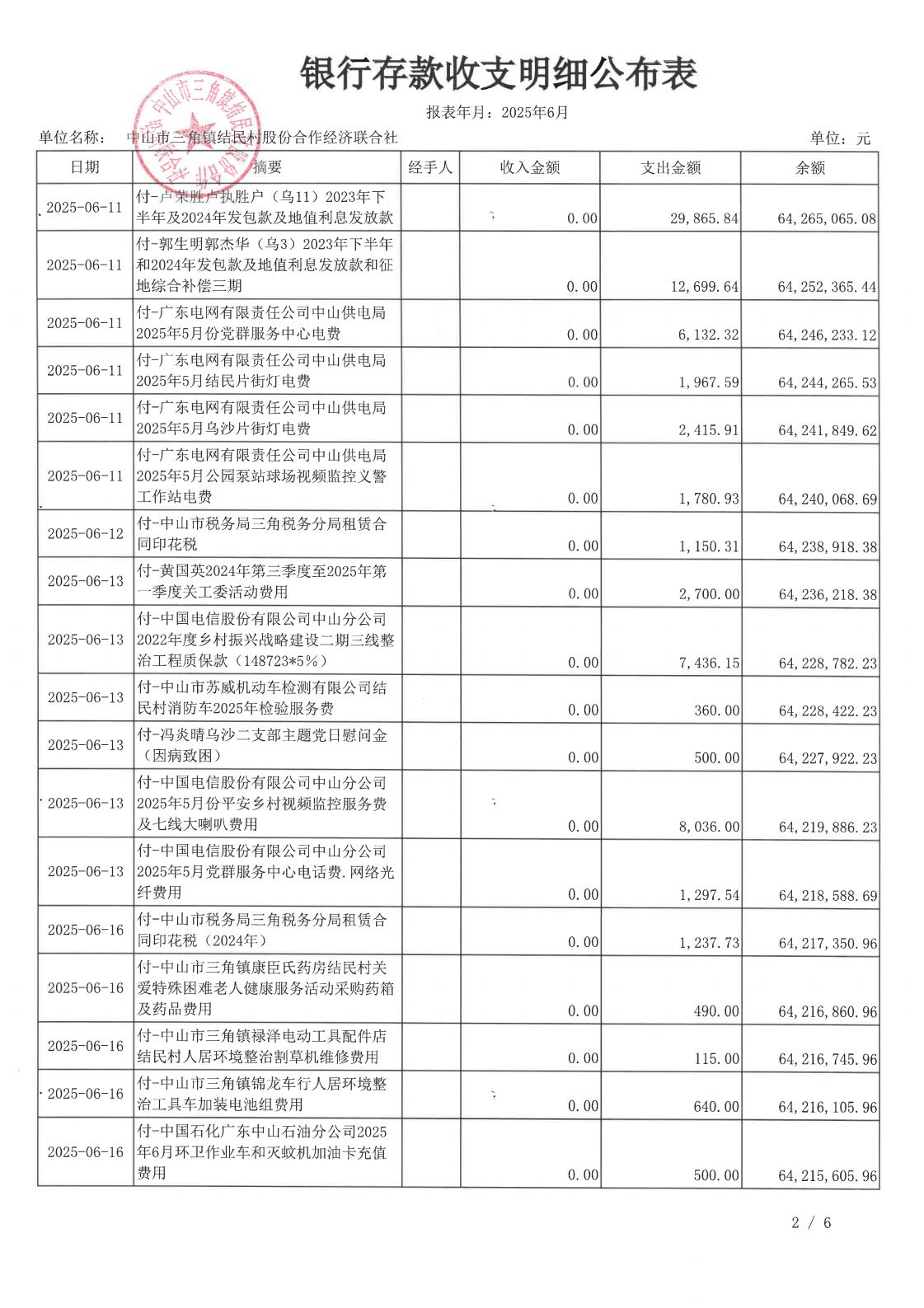 结民村2025年6月财务公开_05.jpg