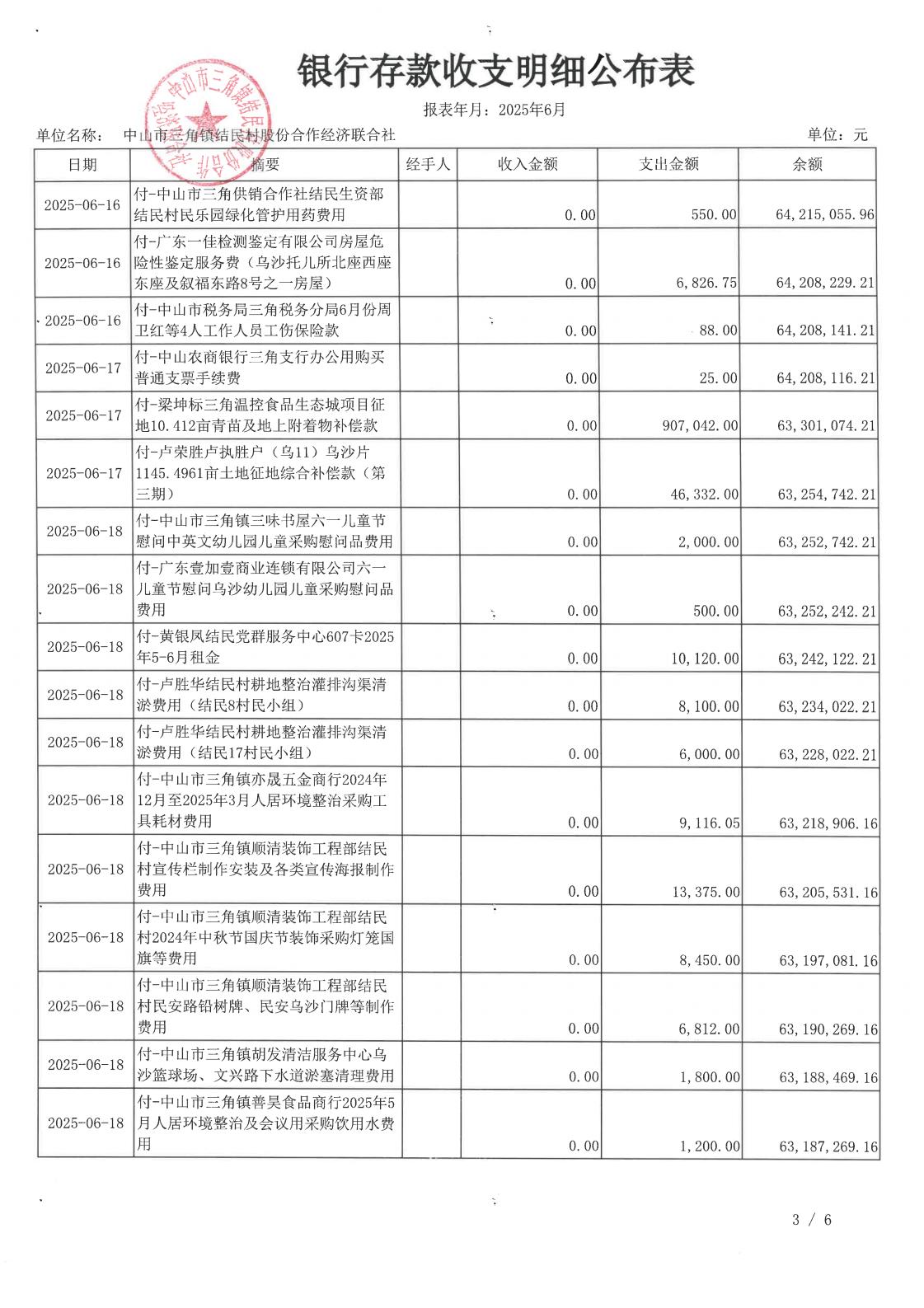 结民村2025年6月财务公开_06.jpg