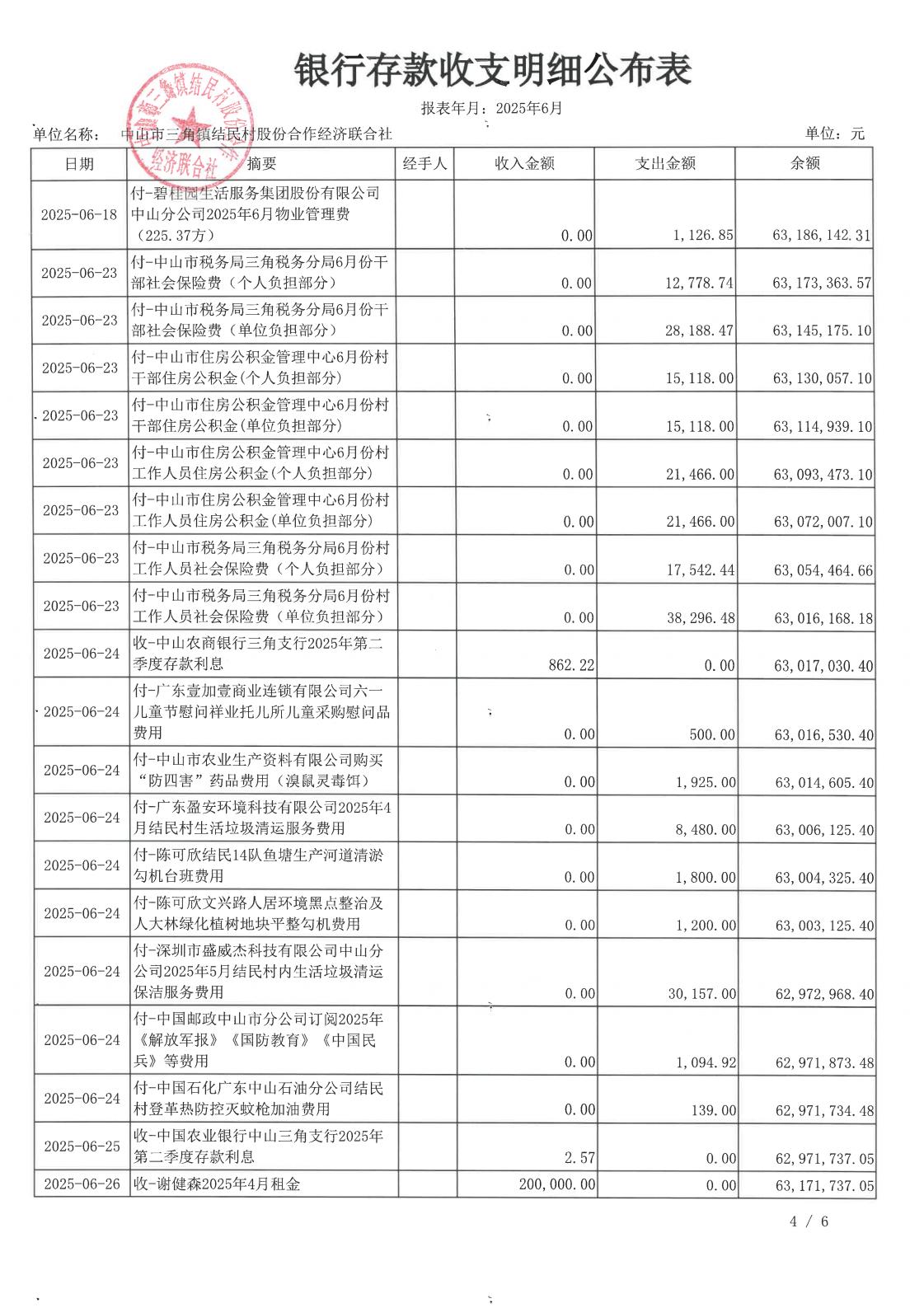 结民村2025年6月财务公开_07.jpg