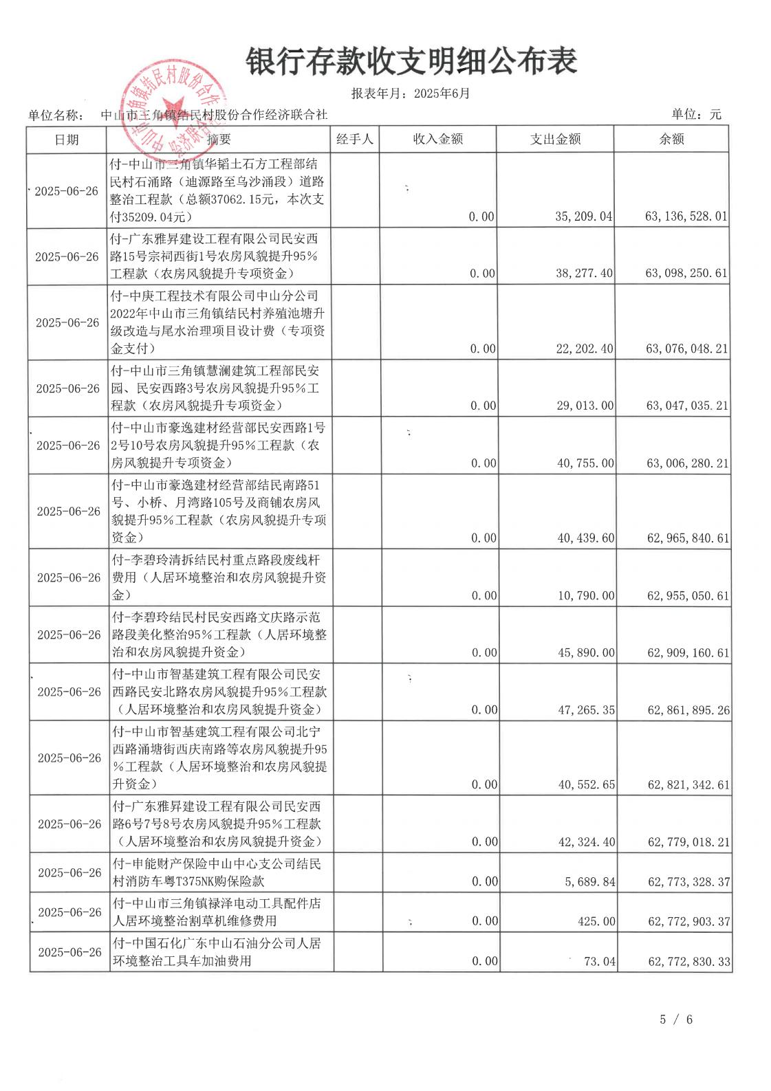 结民村2025年6月财务公开_08.jpg
