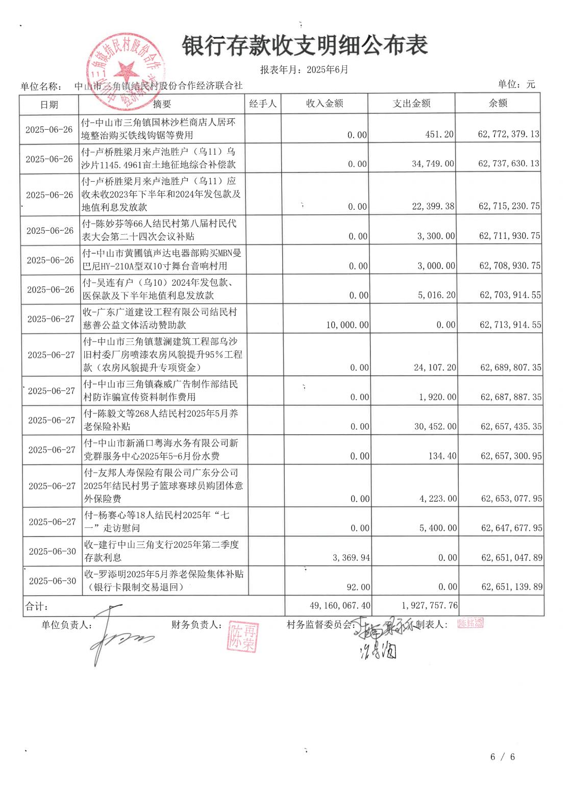 结民村2025年6月财务公开_09.jpg