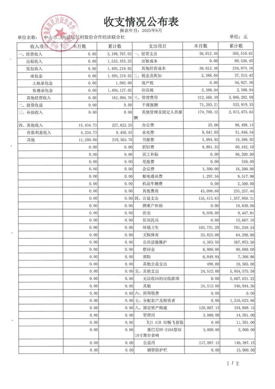 结民村2025年6月财务公开_10.jpg