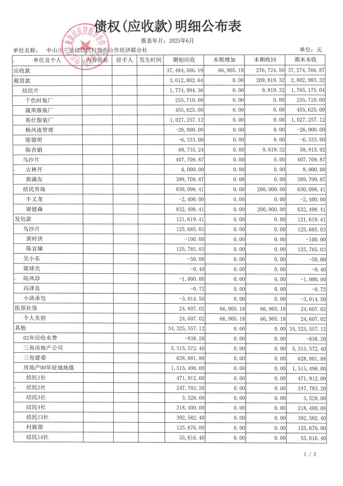 结民村2025年6月财务公开_12.jpg