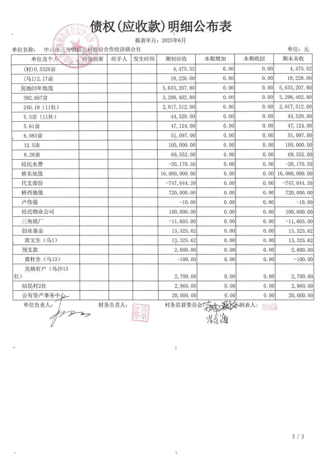 结民村2025年6月财务公开_14.jpg