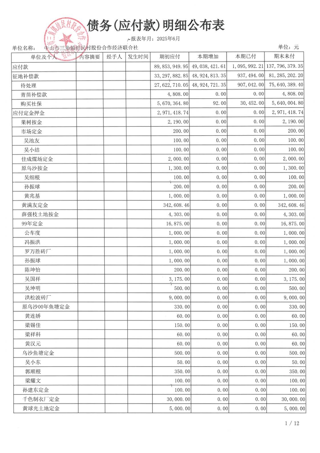 结民村2025年6月财务公开_15.jpg