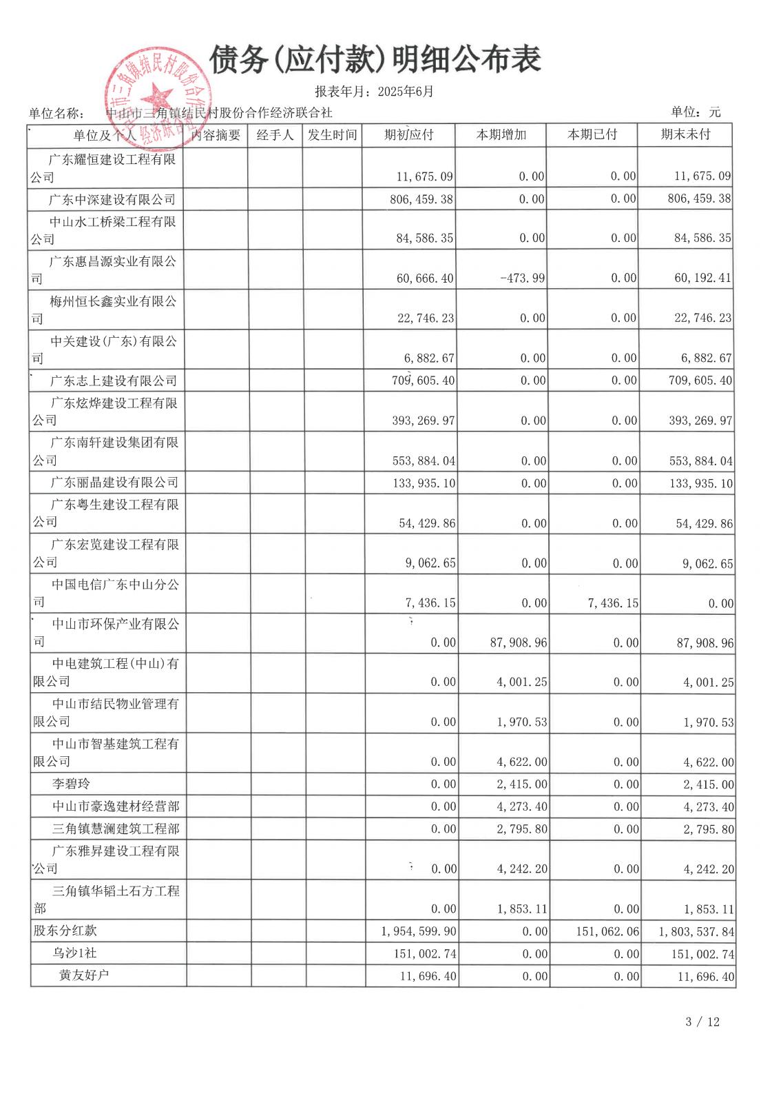 结民村2025年6月财务公开_17.jpg