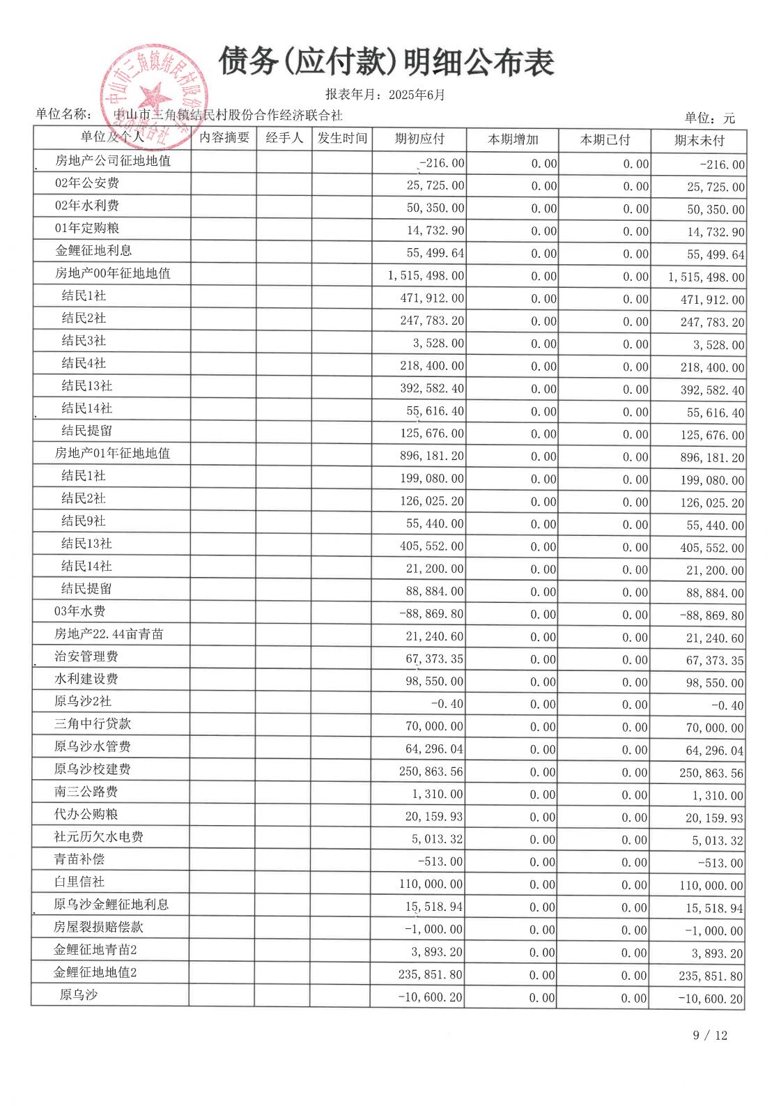 结民村2025年6月财务公开_23.jpg