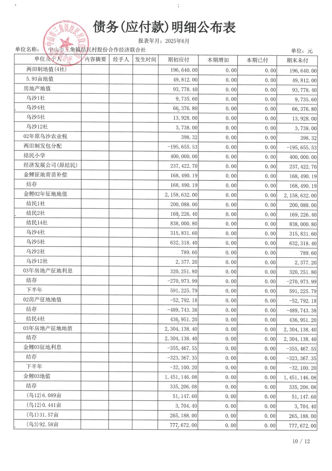 结民村2025年6月财务公开_24.jpg
