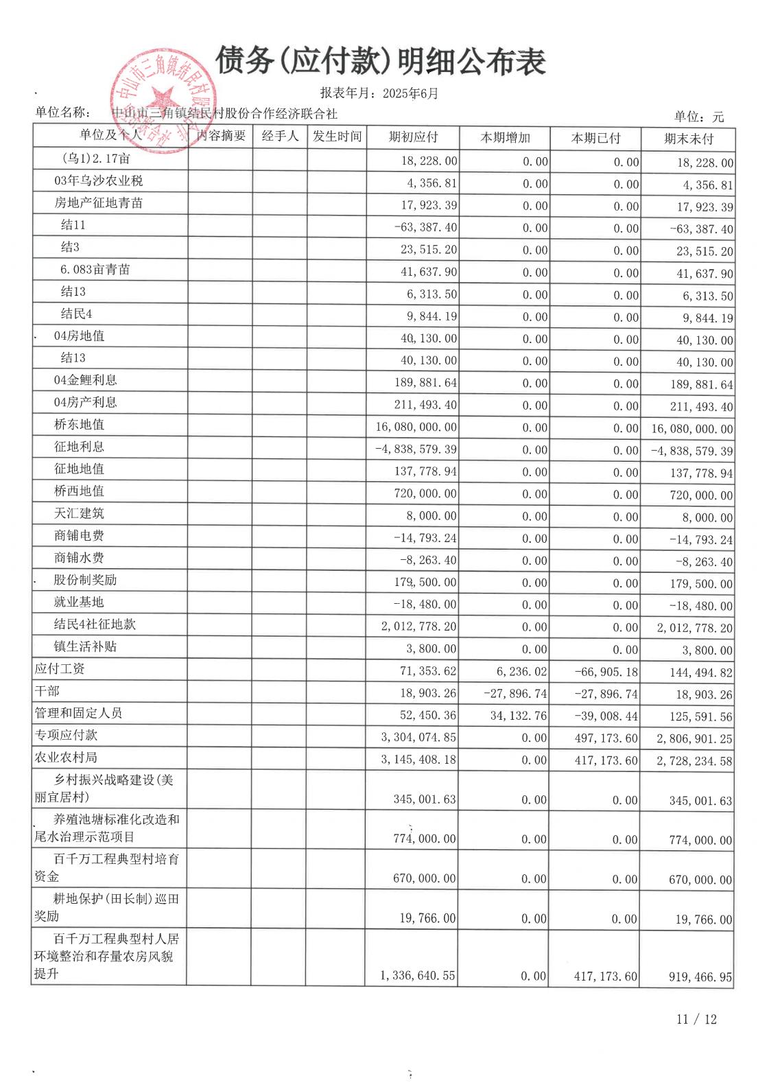 结民村2025年6月财务公开_25.jpg