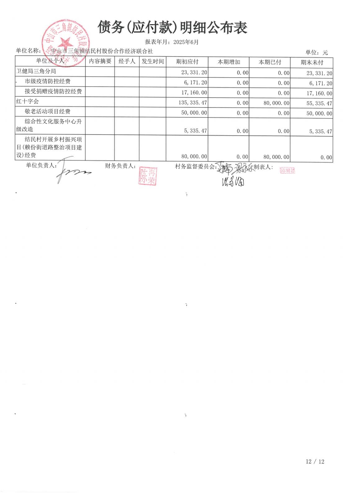 结民村2025年6月财务公开_26.jpg
