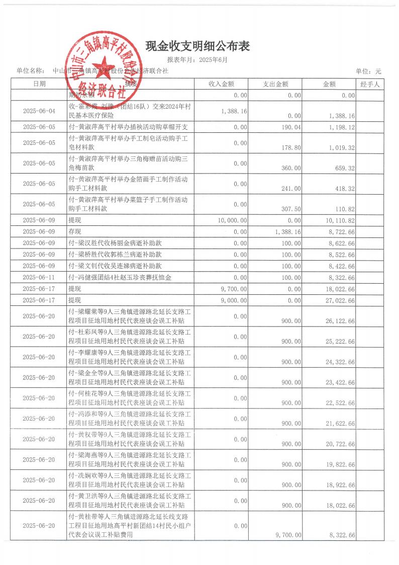 高平村2025年6月财务公开_01.jpg