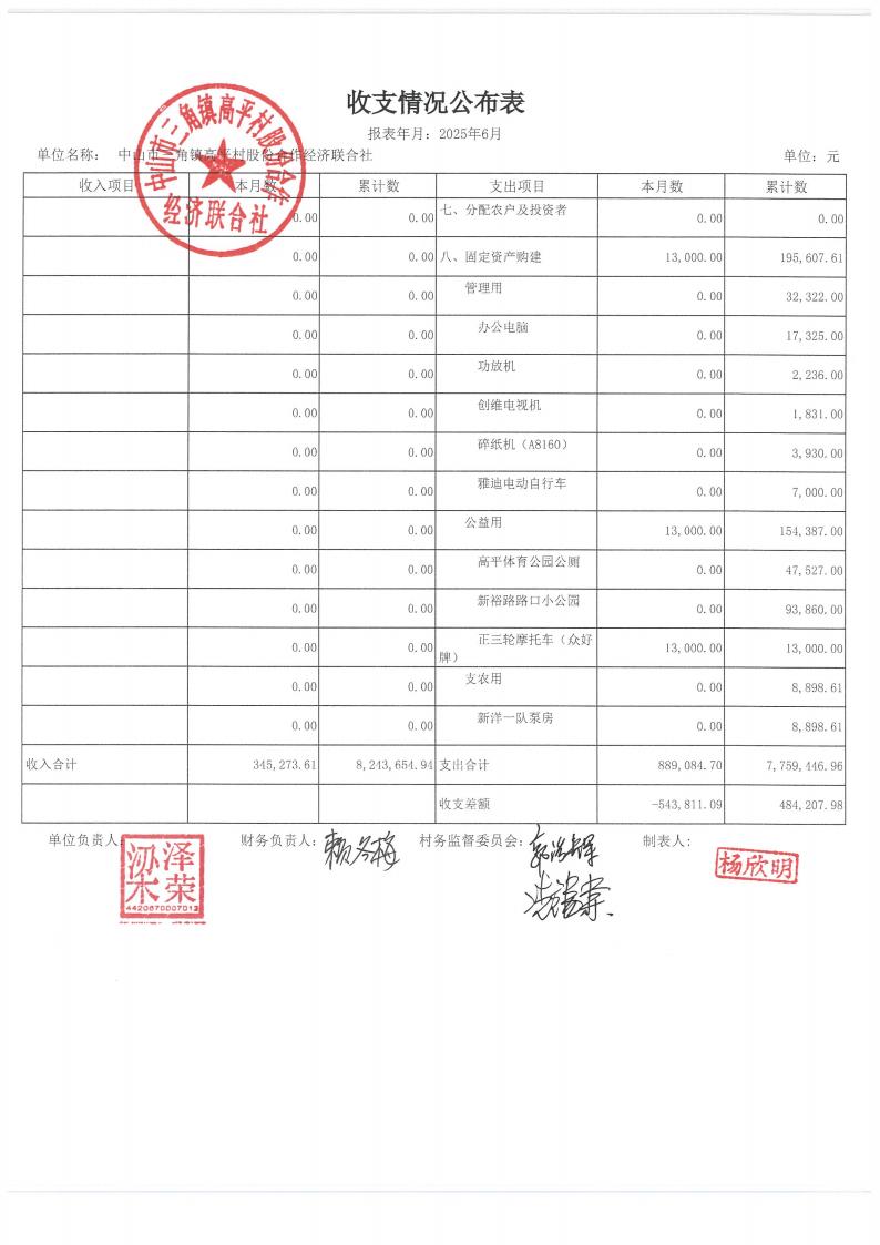 高平村2025年6月财务公开_05.jpg
