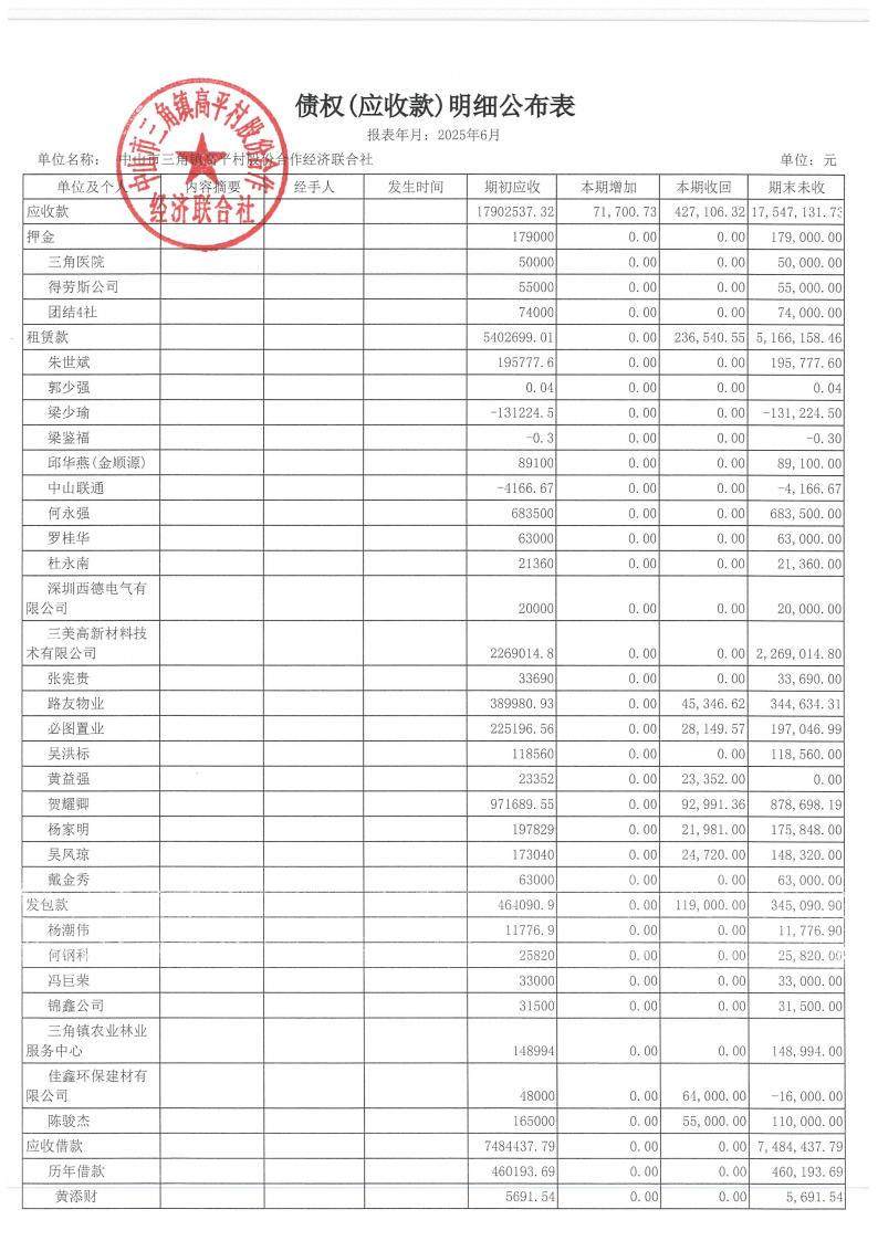 高平村2025年6月财务公开_14.jpg