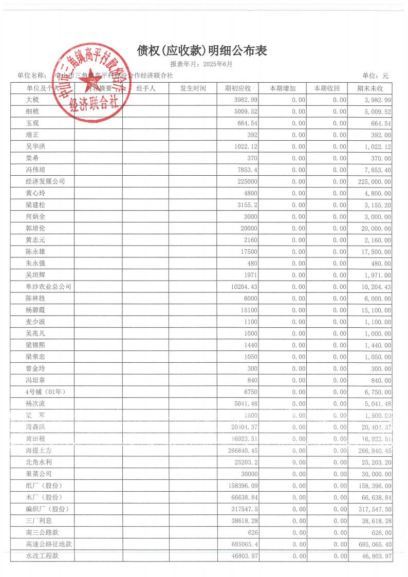 高平村2025年6月财务公开_16.jpg