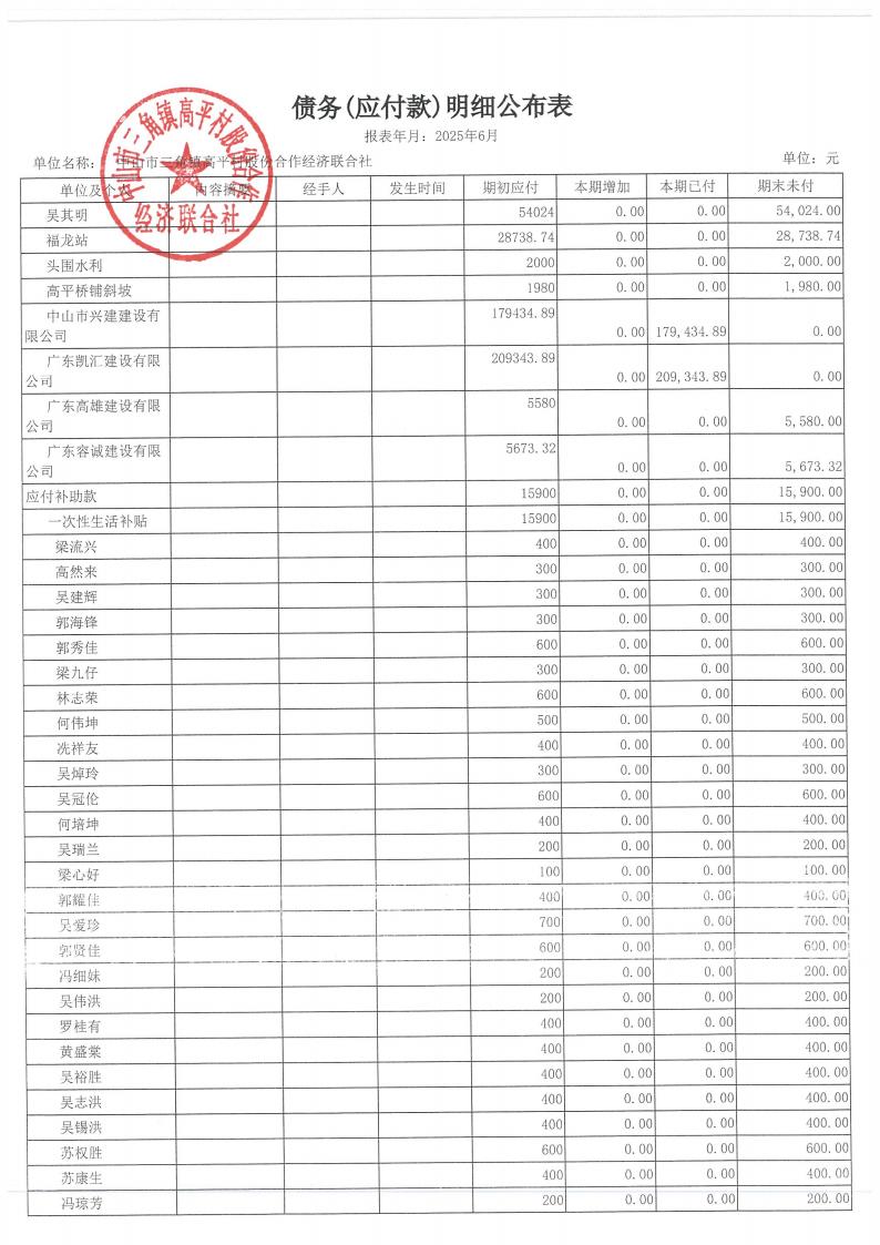 高平村2025年6月财务公开_20.jpg