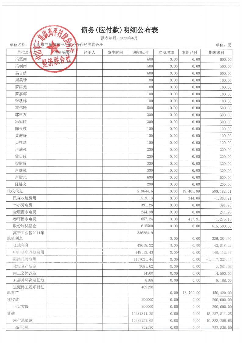 高平村2025年6月财务公开_21.jpg