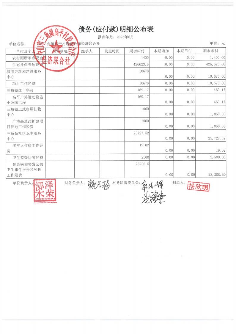 高平村2025年6月财务公开_25.jpg