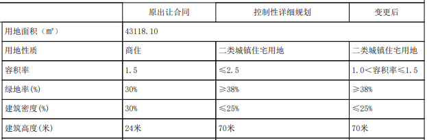 变更情况.PNG