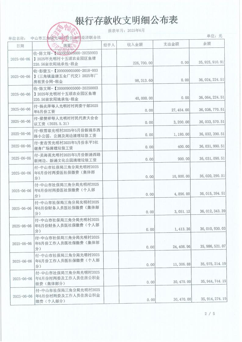 光明村2025年6月财务公开报表_03.jpg