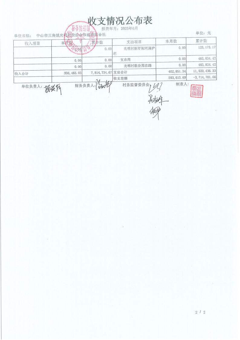 光明村2025年6月财务公开报表_08.jpg