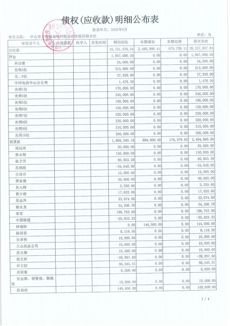 光明村2025年6月财务公开报表_09.jpg