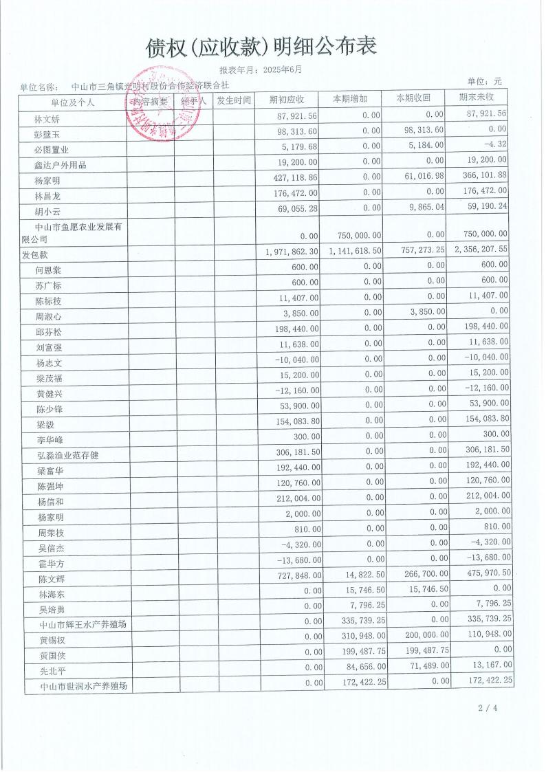 光明村2025年6月财务公开报表_10.jpg