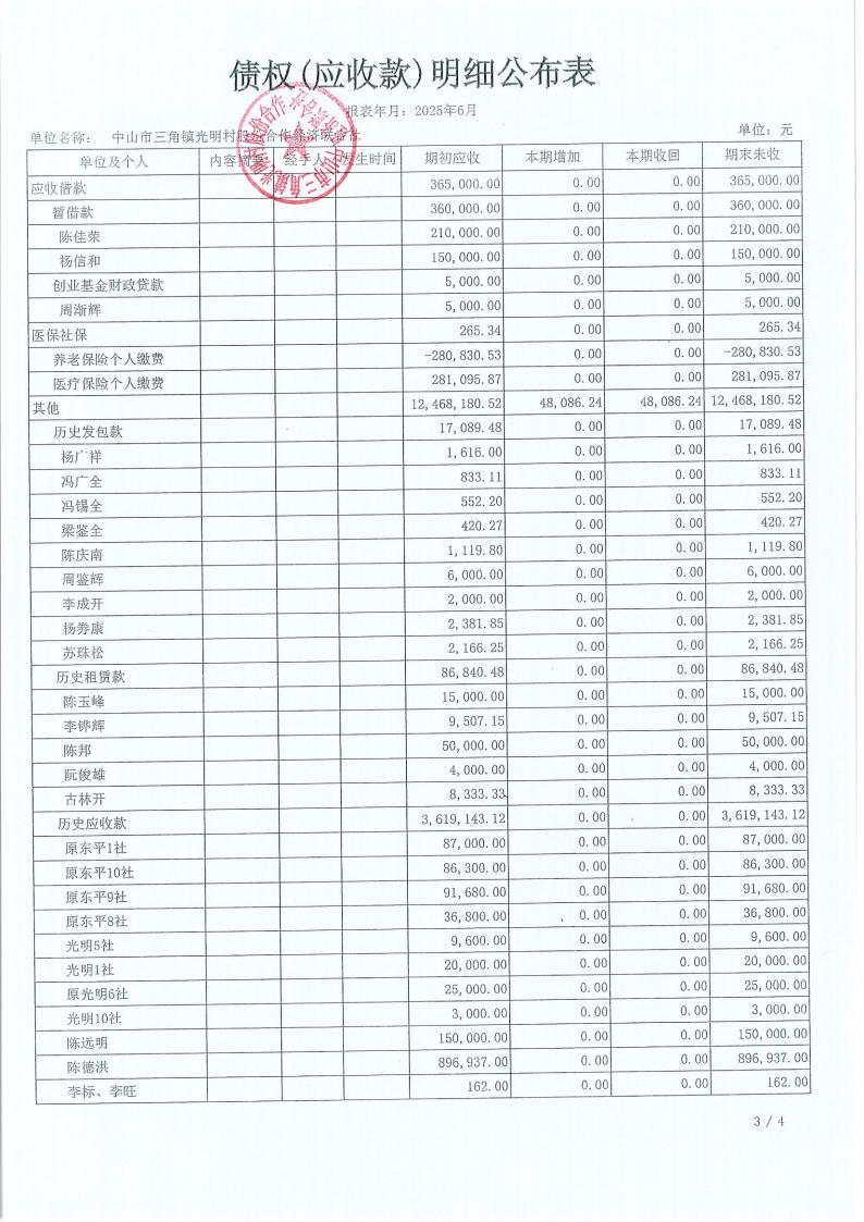 光明村2025年6月财务公开报表_11.jpg