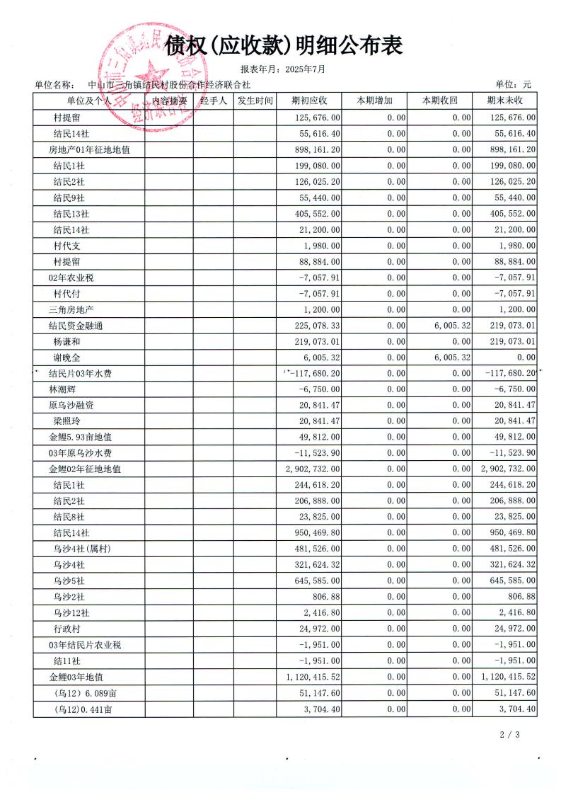 结民村2025年7月份财务公布表_01.jpg