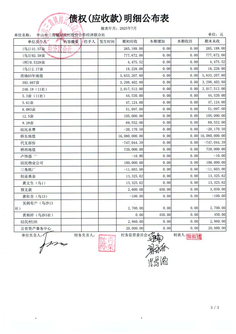 结民村2025年7月份财务公布表_02.jpg