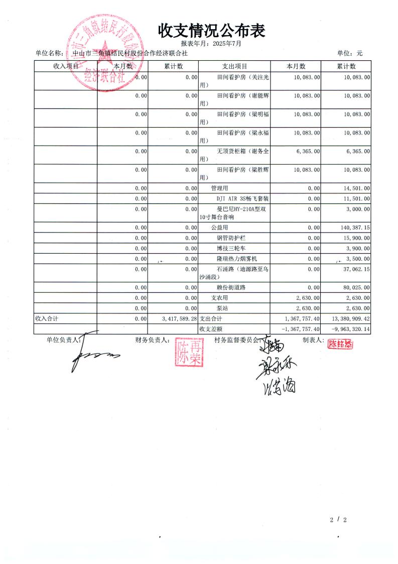 结民村2025年7月份财务公布表_04.jpg