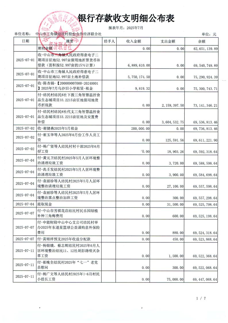 结民村2025年7月份财务公布表_05.jpg