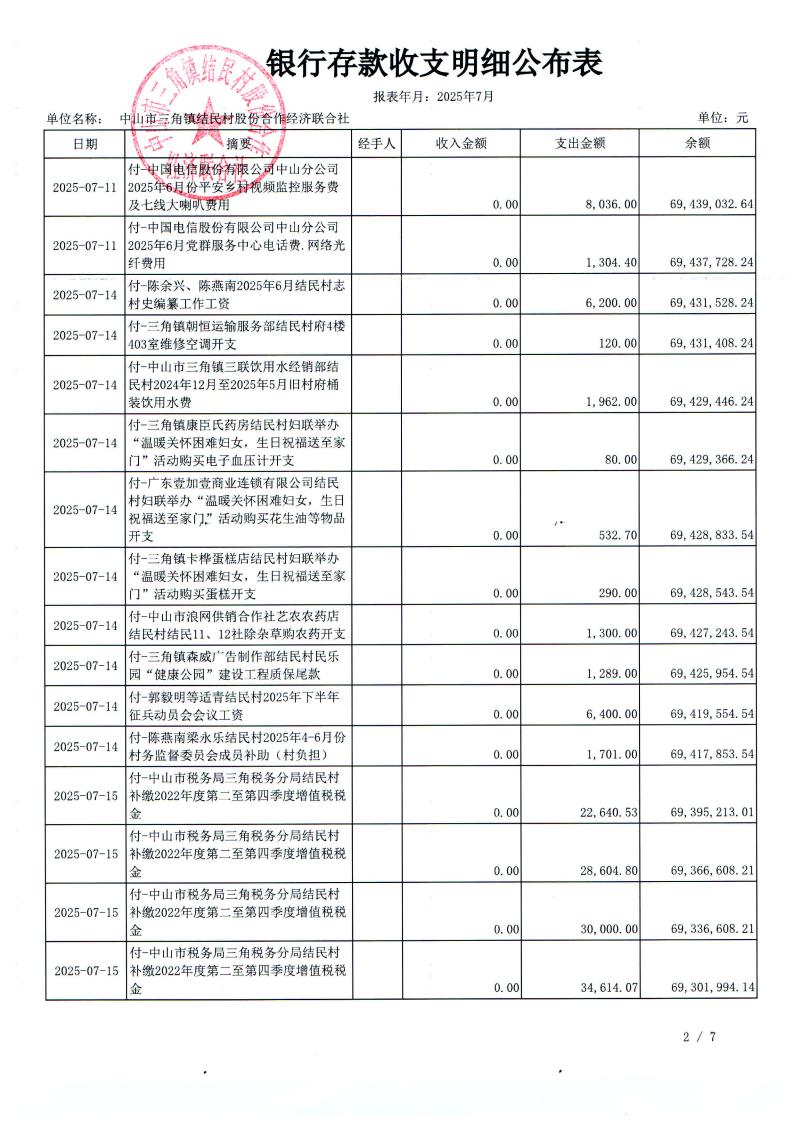 结民村2025年7月份财务公布表_06.jpg